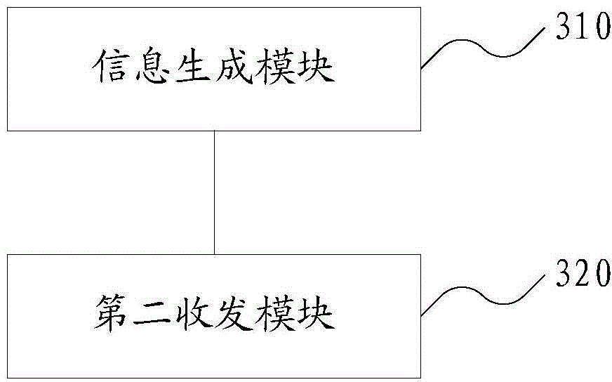 Media play control method, terminal and system