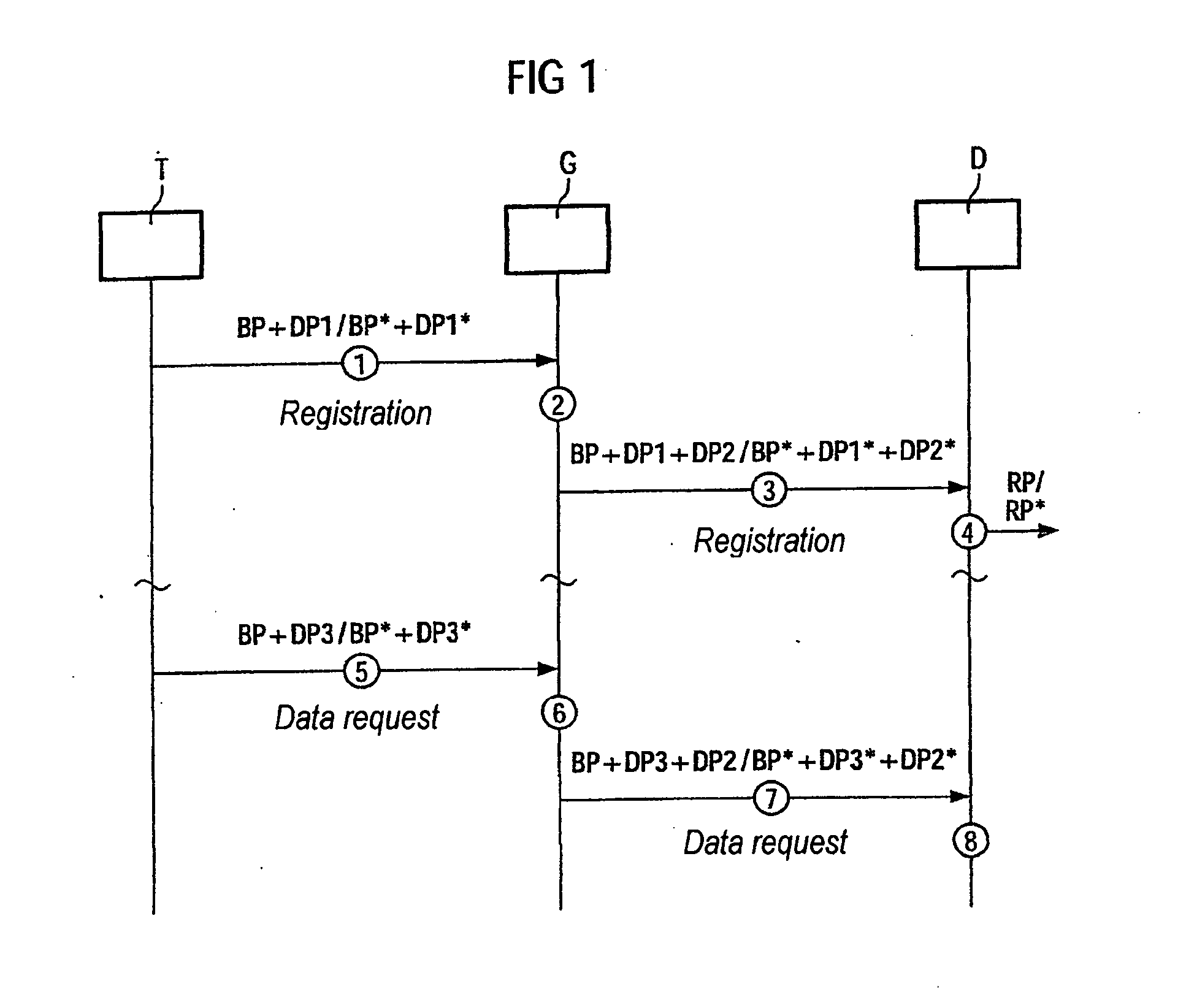 Method for the transmission of user data objects according to a profile information object