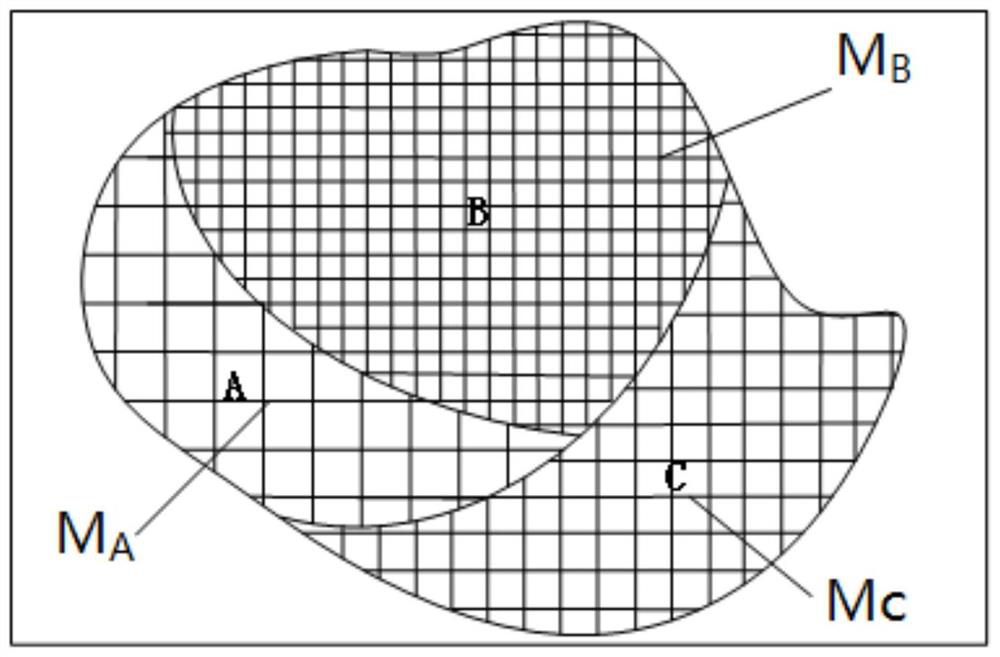 Irregular ocean surface area calculation method based on surface domain filling