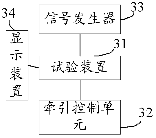 Testing device, method and system