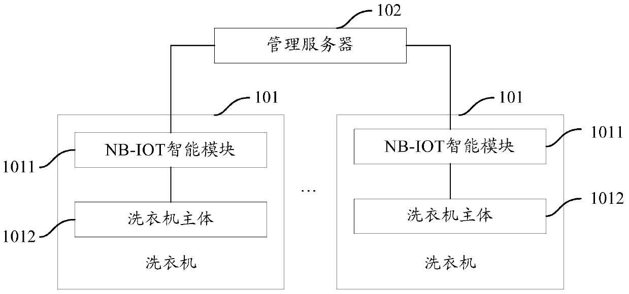 Washing machine system and washing machines