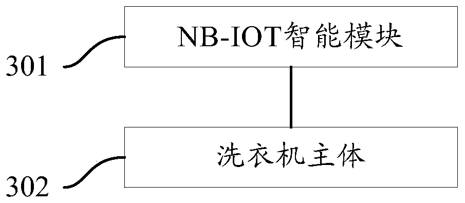 Washing machine system and washing machines