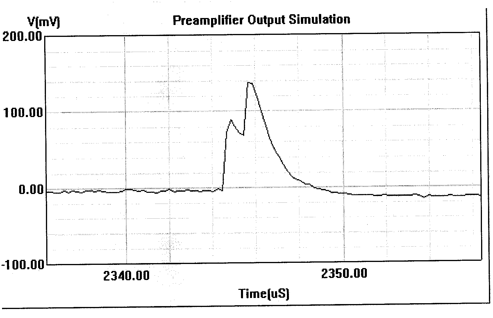 Non-gaussian integer digital multi-channel pulse analyzer of spectrograph