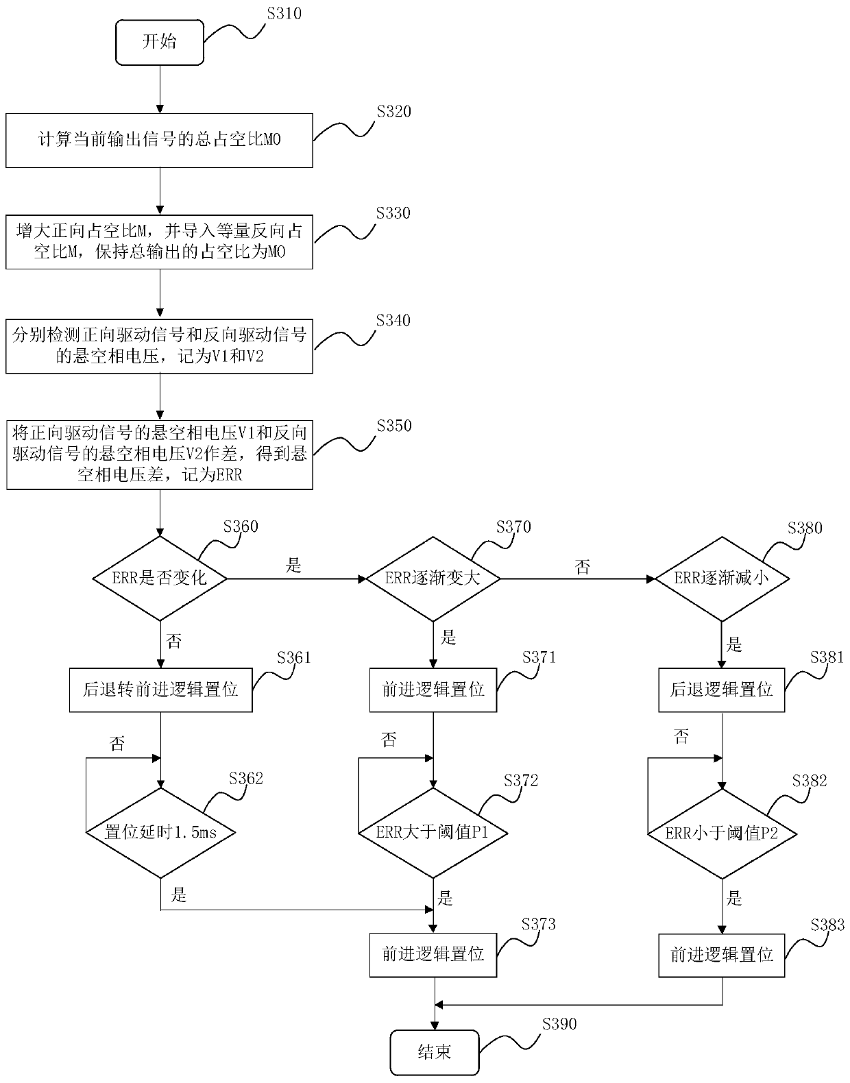 Electric vehicle control method and electric vehicle controller