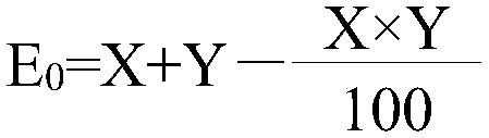 Pesticide composition containing copper succinate and benziothiazolinone