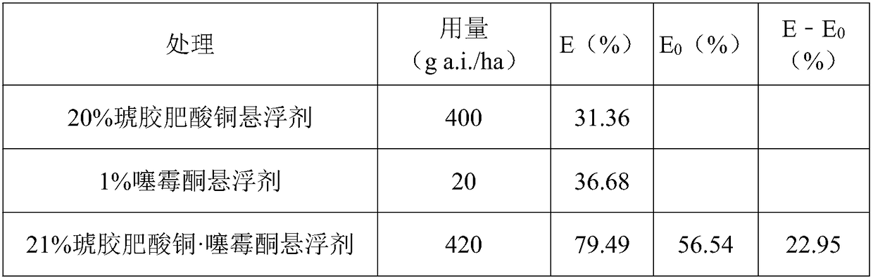 Pesticide composition containing copper succinate and benziothiazolinone