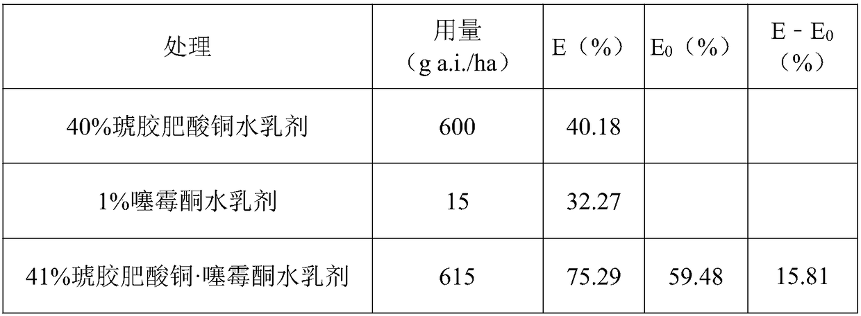 Pesticide composition containing copper succinate and benziothiazolinone