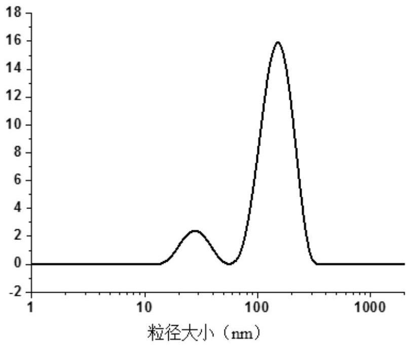 Block copolymer, organic nano-particles and preparation method and application of block copolymer and organic nano-particles