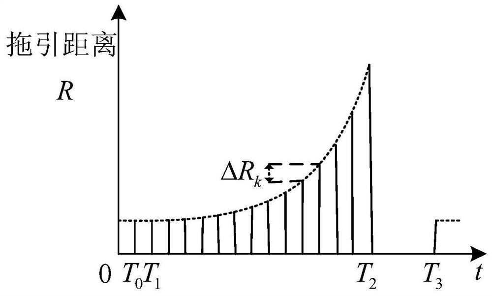 Intelligent generation method of range gate pull-off interference