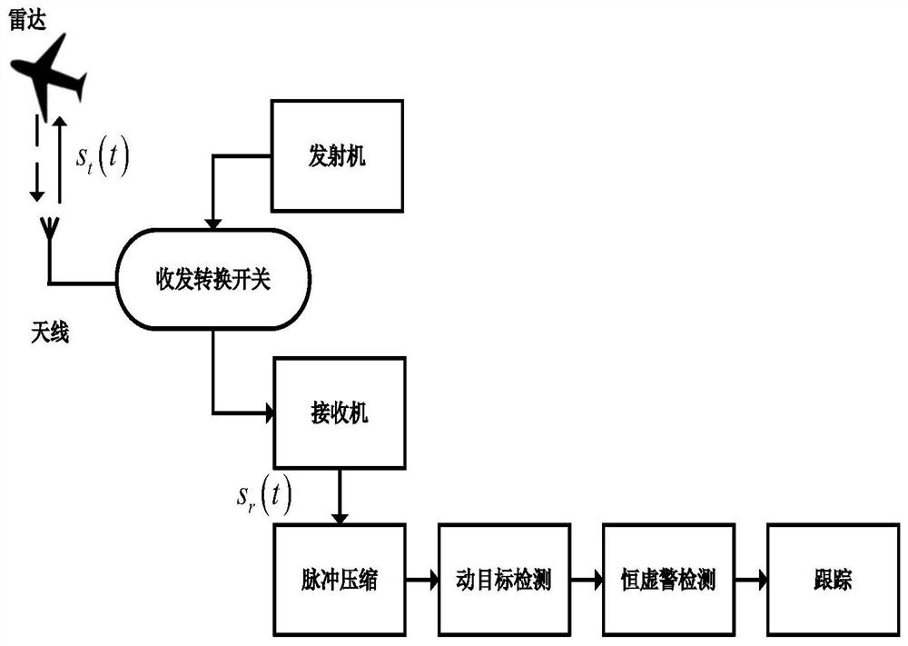 Intelligent generation method of range gate pull-off interference