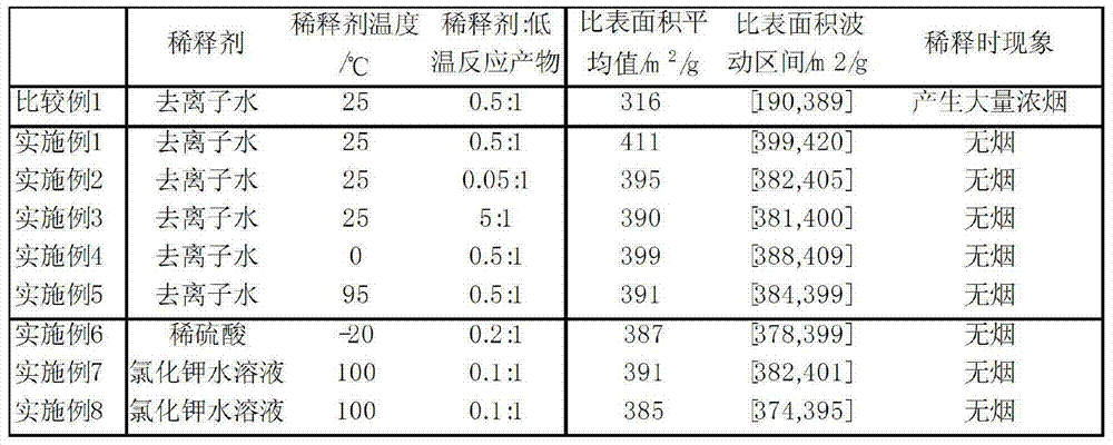 Preparation method of graphene