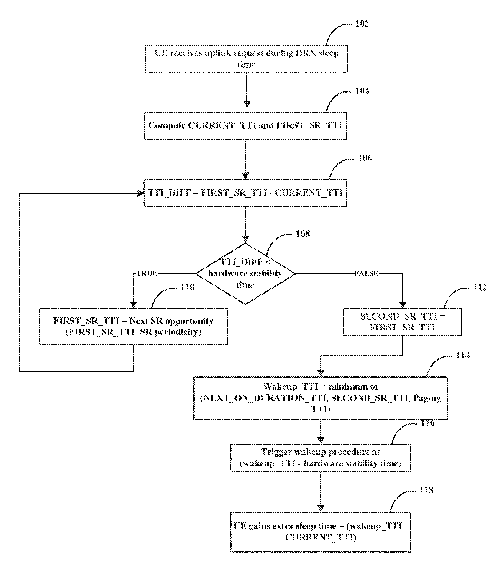 Method of enhancing uplink transmission handling in a discontinuous reception (DRX) mode of a user equipment