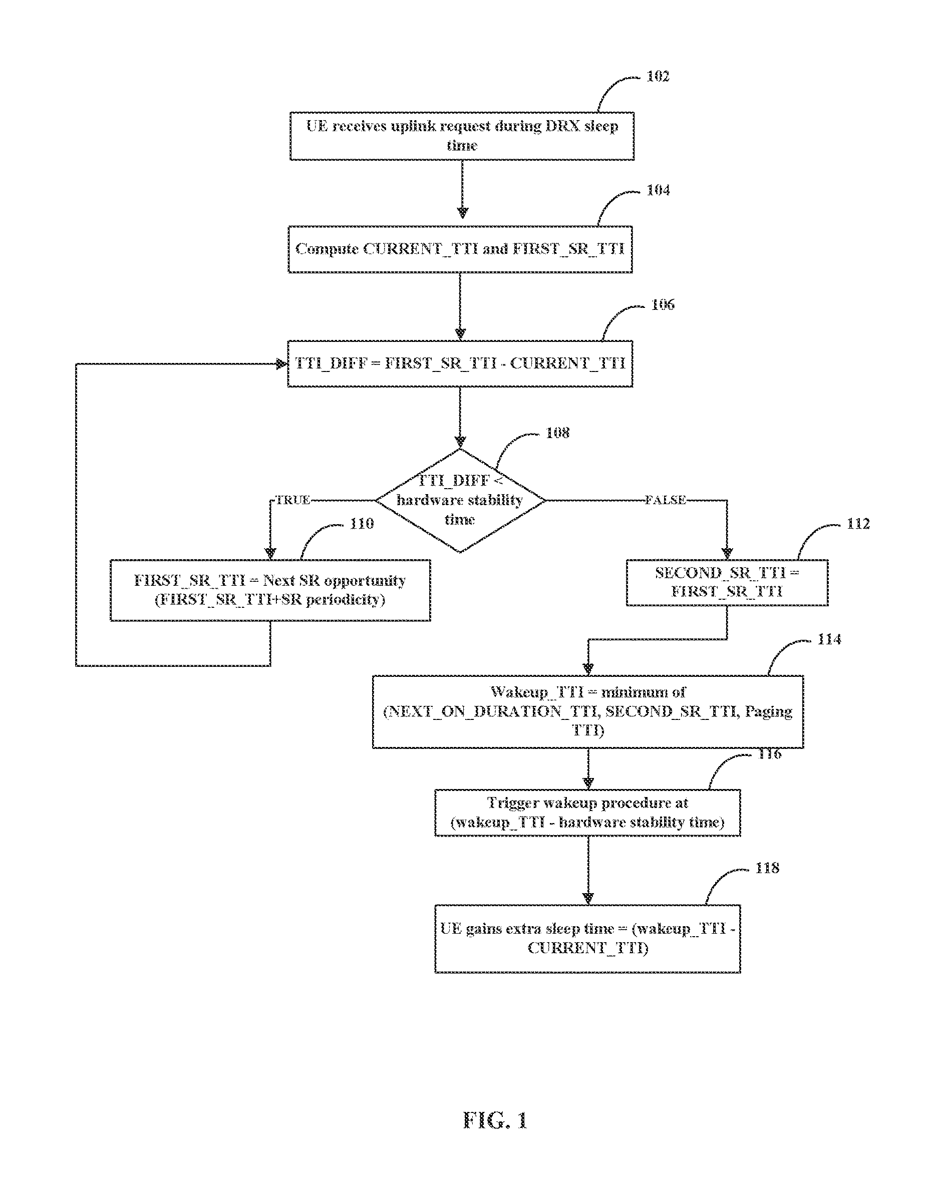 Method of enhancing uplink transmission handling in a discontinuous reception (DRX) mode of a user equipment