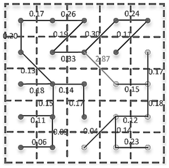 Rapid multi-scale super-pixel segmentation method for synthetic aperture radar image