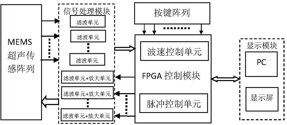 Ultrasonic phased array detector with low power consumption and capability of transforming styles of arrays