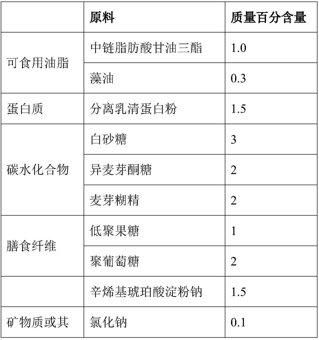 Highly acidic sports nutrient solution and preparation technology thereof,