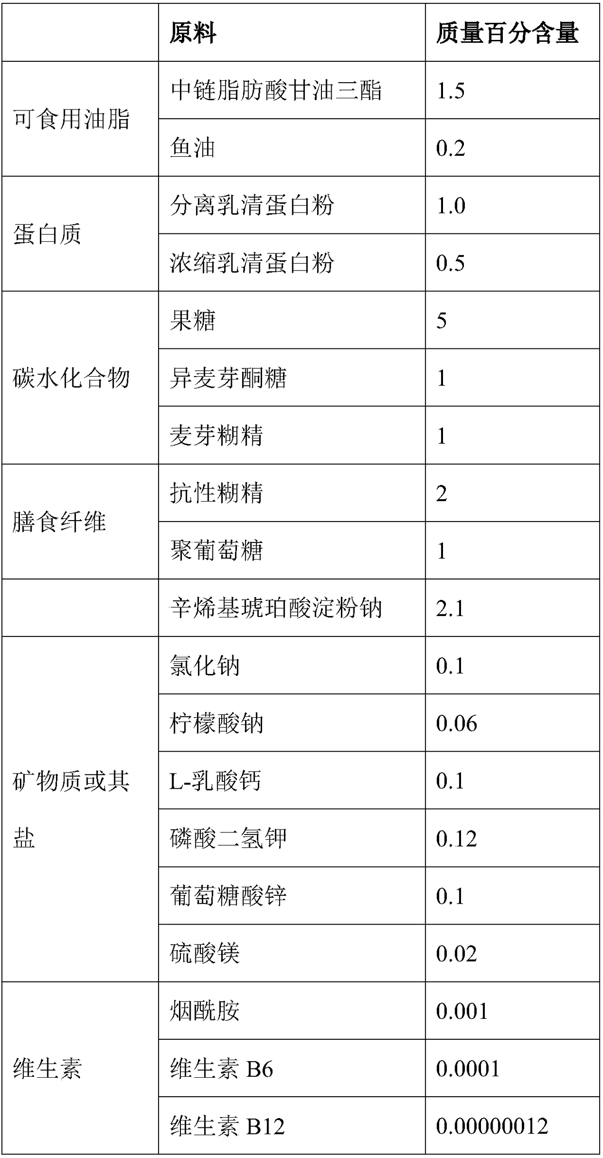 Highly acidic sports nutrient solution and preparation technology thereof,