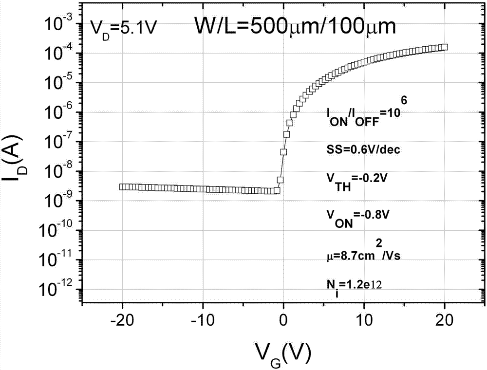 Top gate structure metallic oxide thin film transistor for improving device uniformity and manufacture method thereof