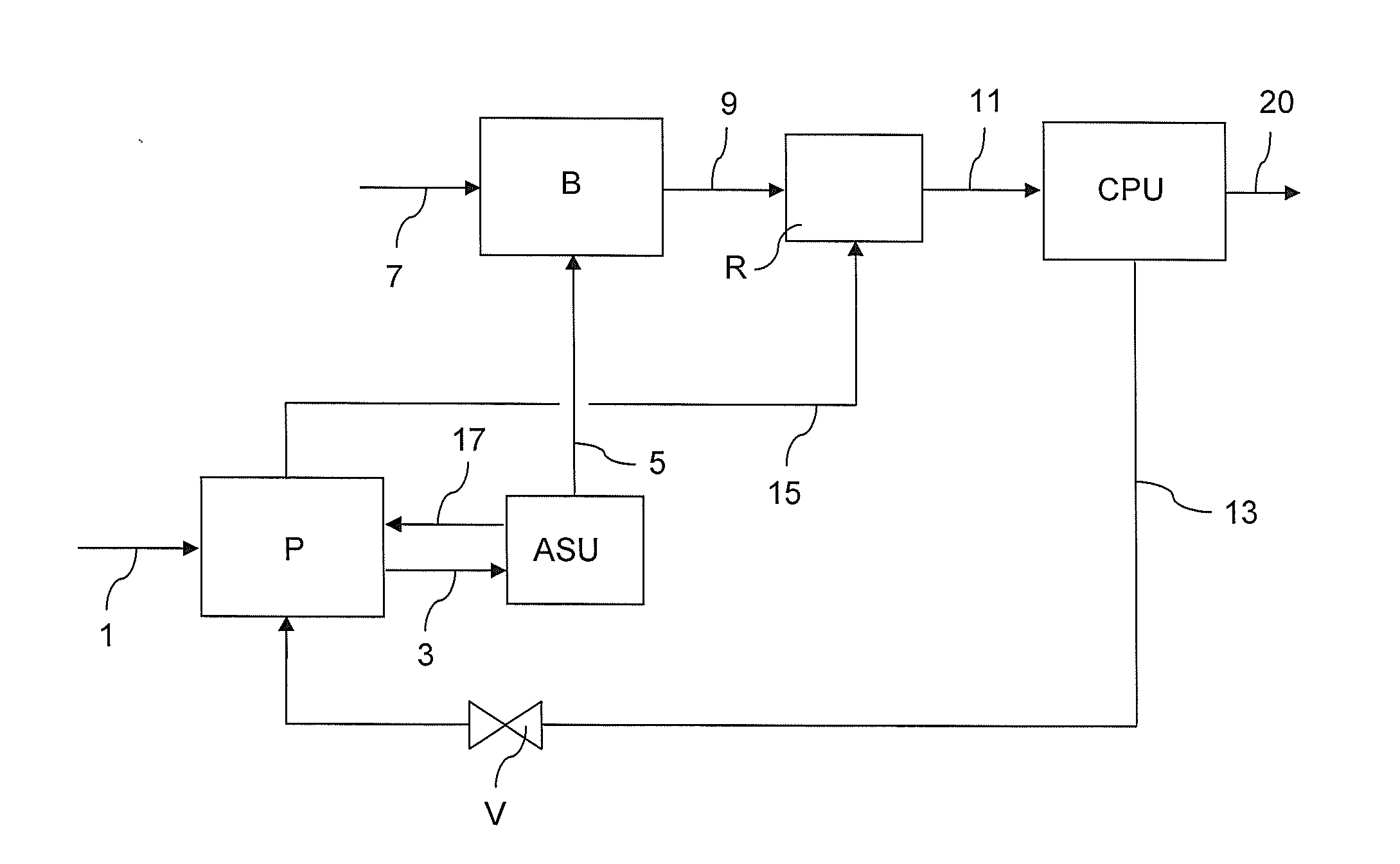 Apparatus and Integrated Process for Separating a Mixture of Carbon Dioxide and at Least One Other Gas and for Separating Air by Cryogenic Distillation