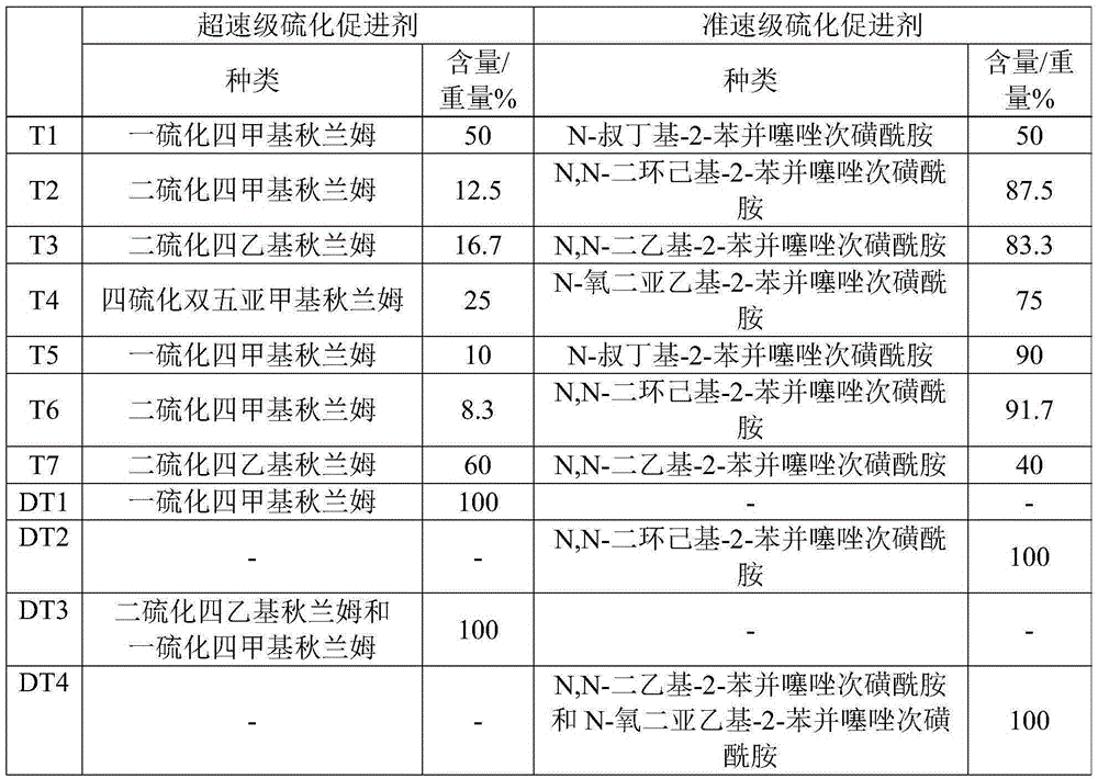 Rubber composition with low rolling resistance and vulcanized rubber and preparation method and application thereof