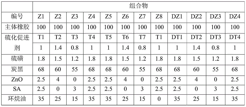 Rubber composition with low rolling resistance and vulcanized rubber and preparation method and application thereof