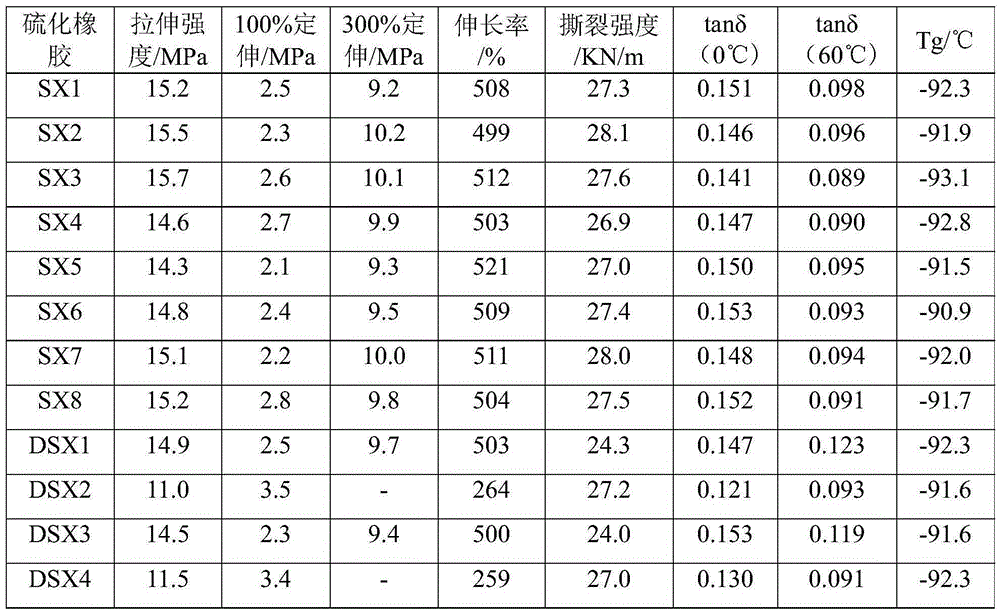 Rubber composition with low rolling resistance and vulcanized rubber and preparation method and application thereof