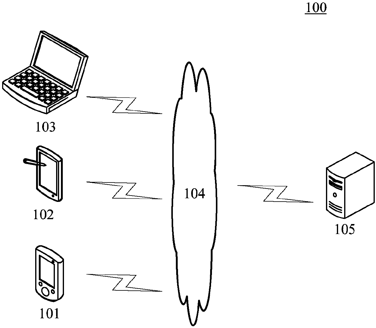 Method and device for authenticating user operation permission