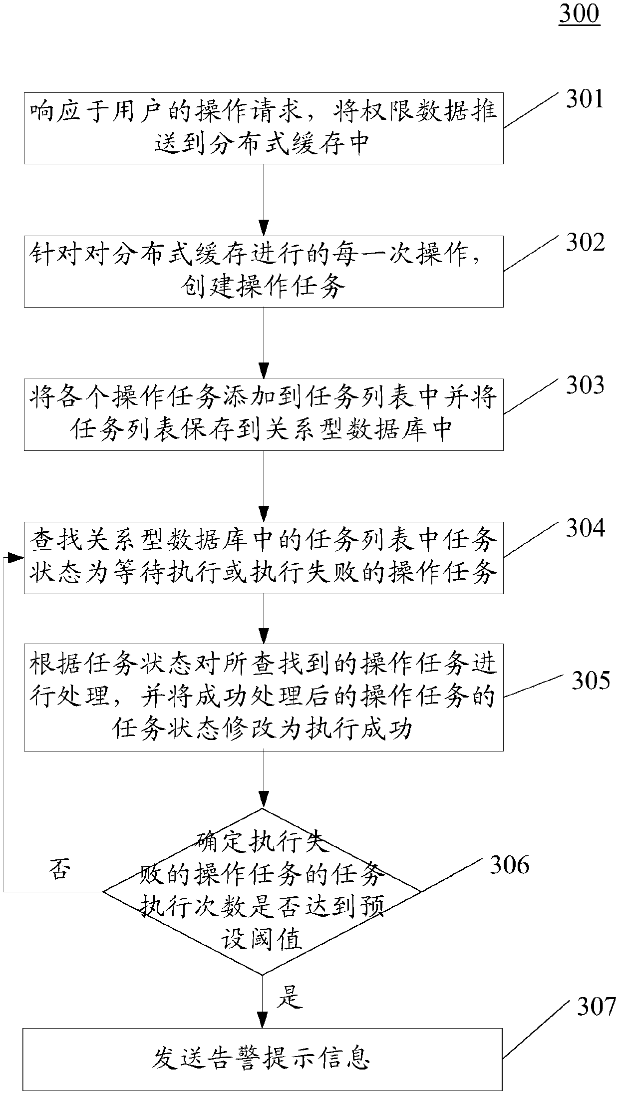 Method and device for authenticating user operation permission