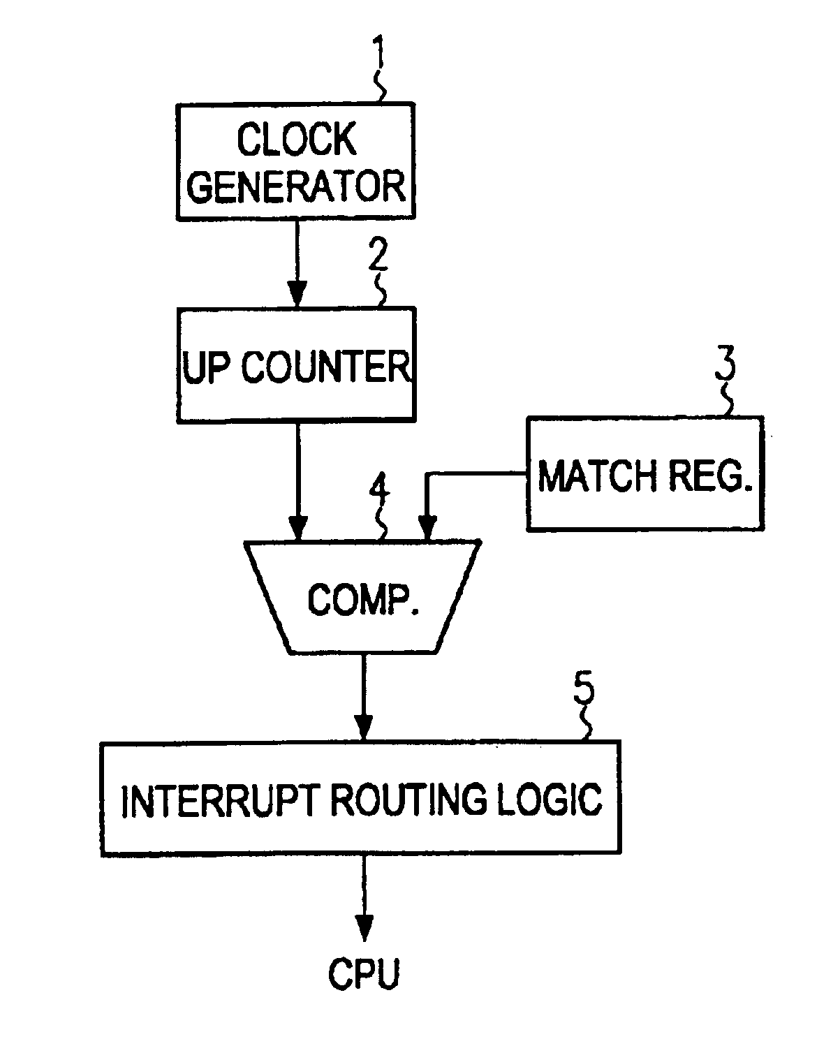 Debug interface for an event timer apparatus