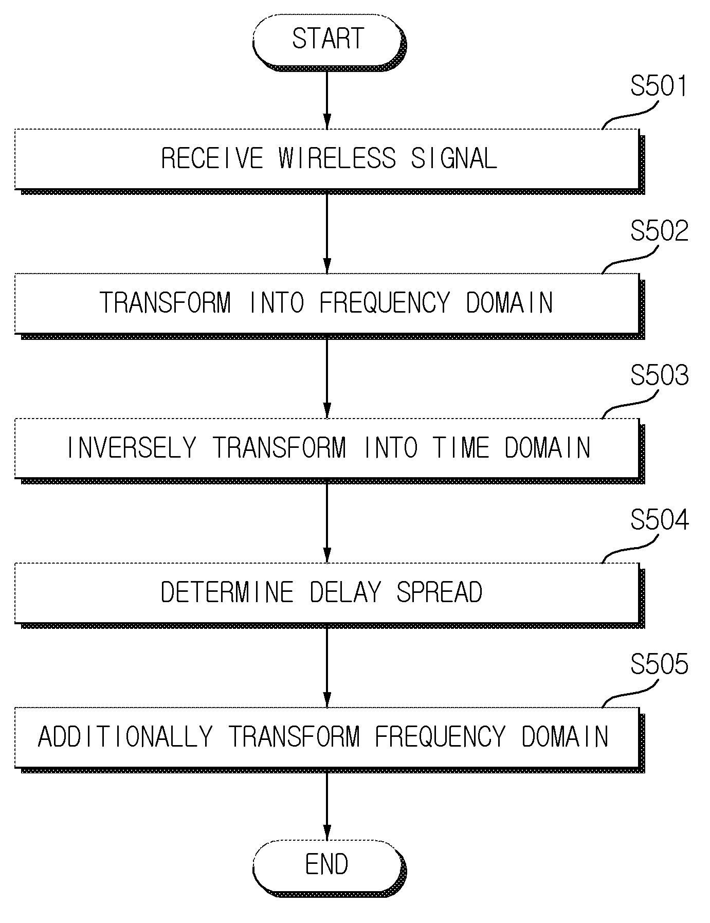 Receiving apparatus in OFDM system and receiving method