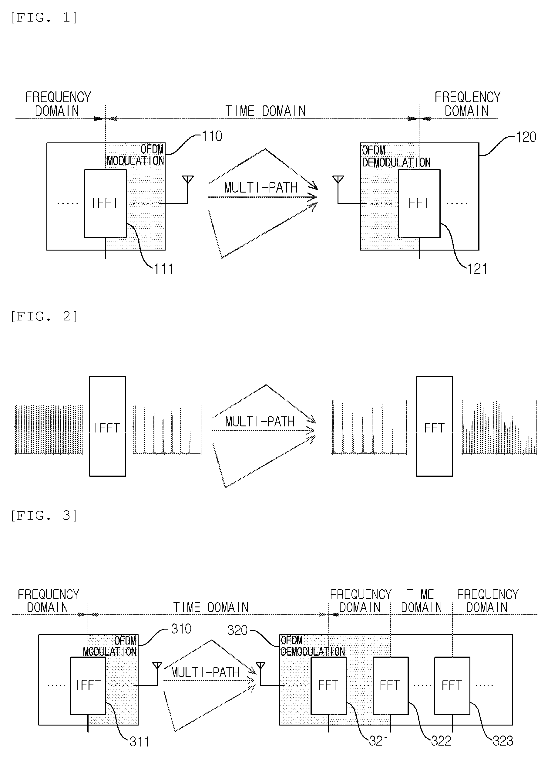 Receiving apparatus in OFDM system and receiving method