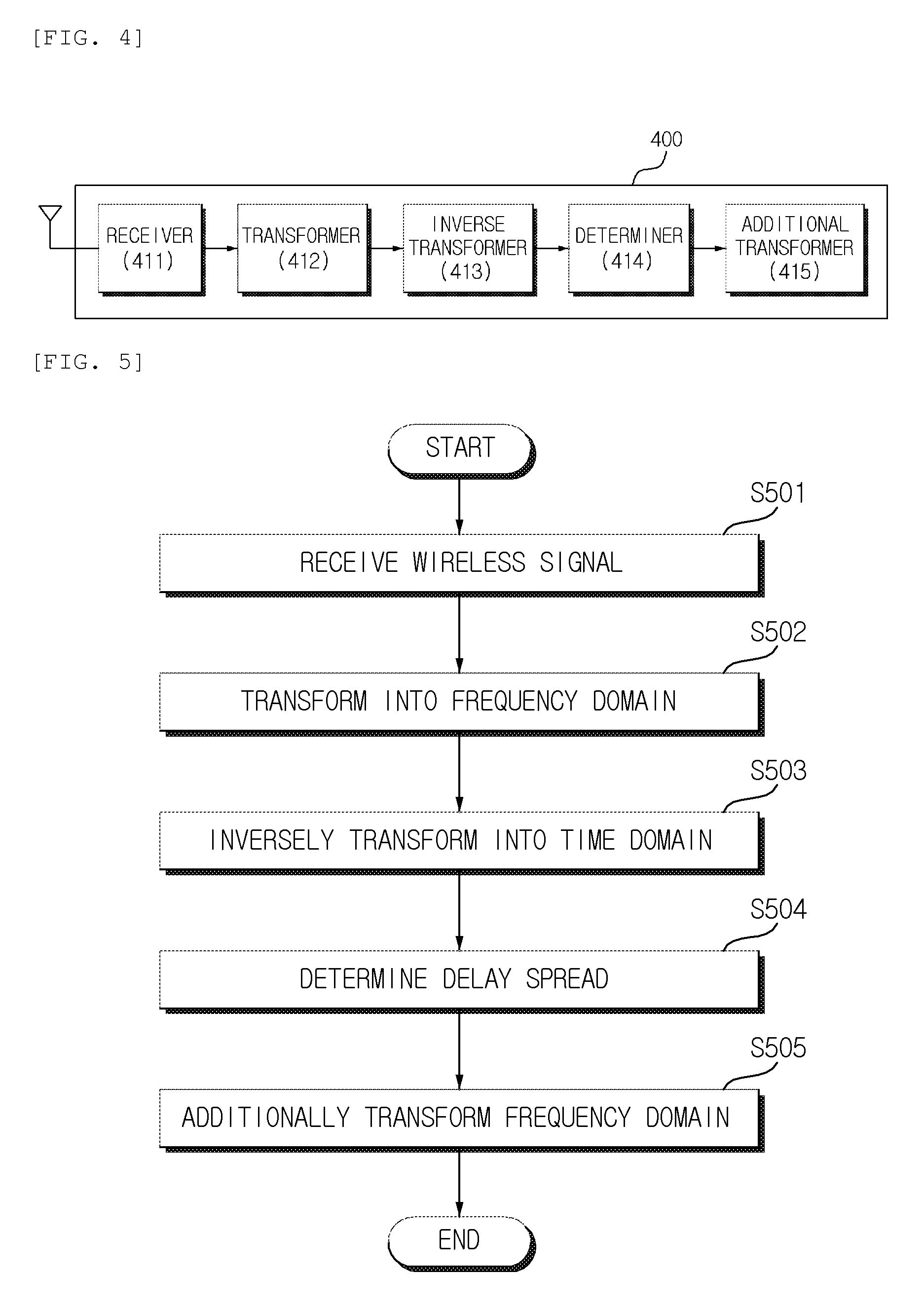 Receiving apparatus in OFDM system and receiving method