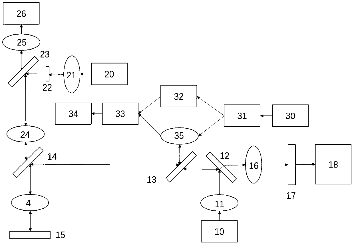 Optical lens spacing, eccentricity and wavefront aberration integrated measurement system