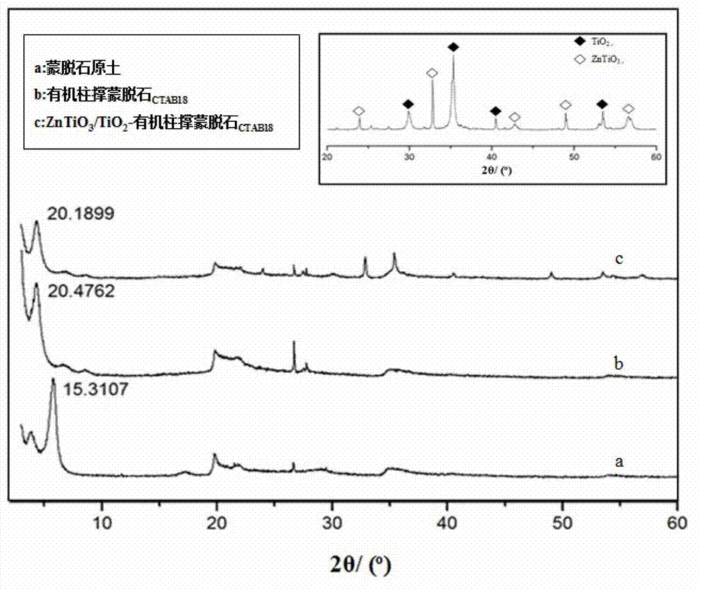 Composite material having visible-light catalytic activity and preparation method thereof