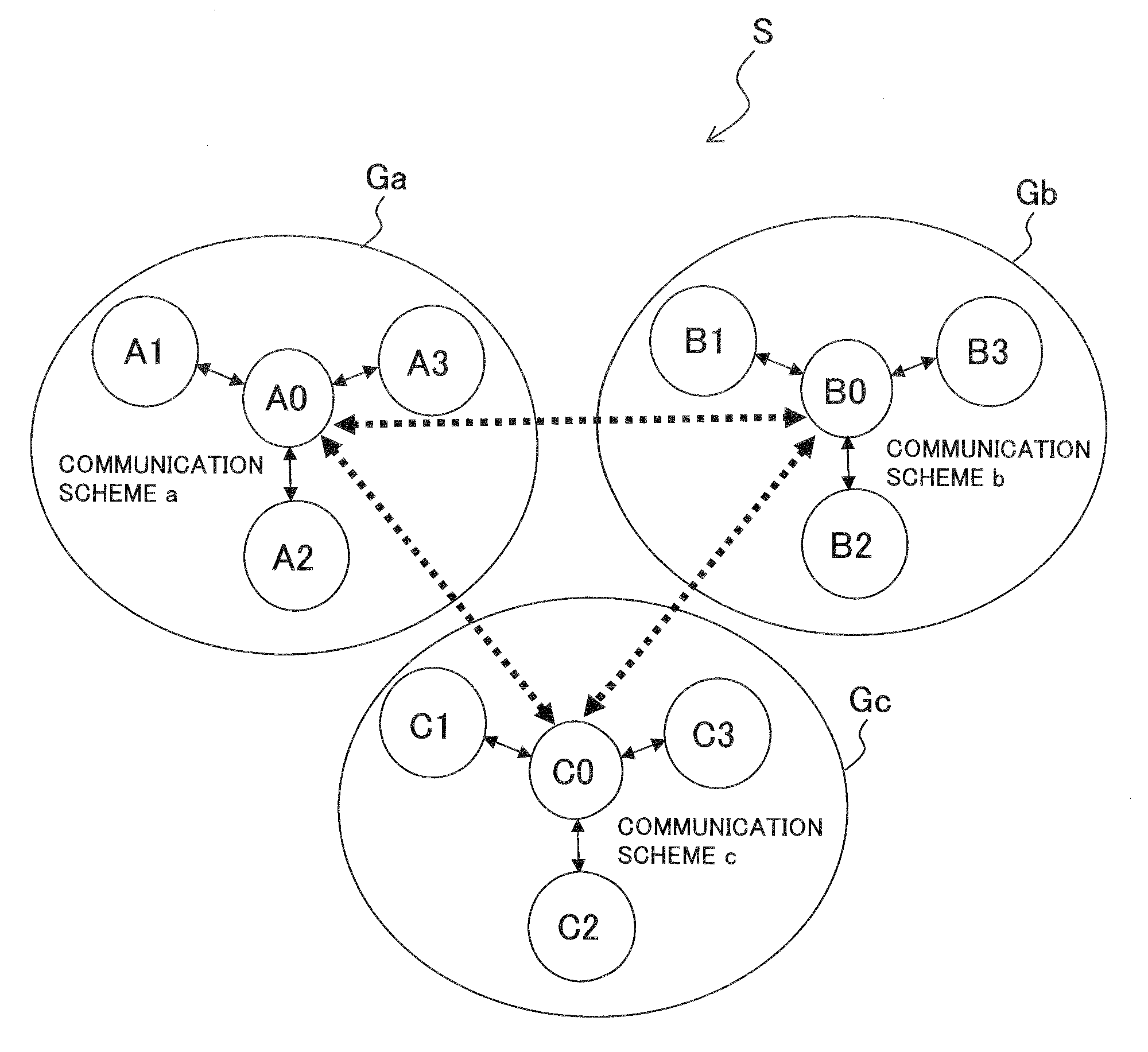 Communication system, terminal, communication method, and communication processing program