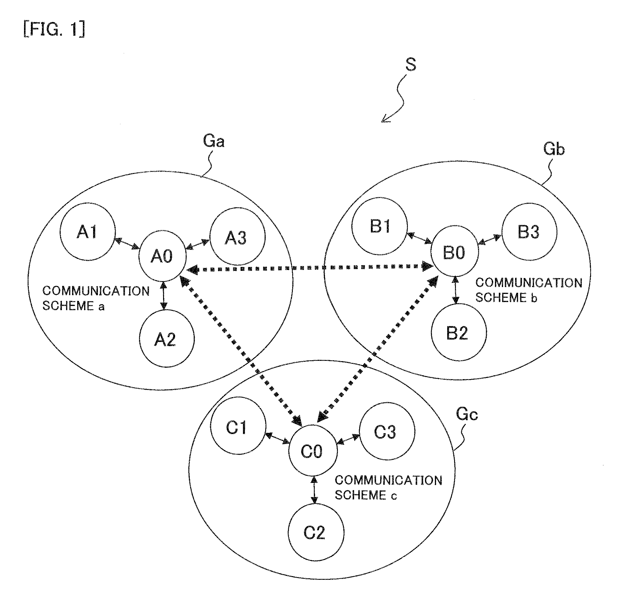 Communication system, terminal, communication method, and communication processing program