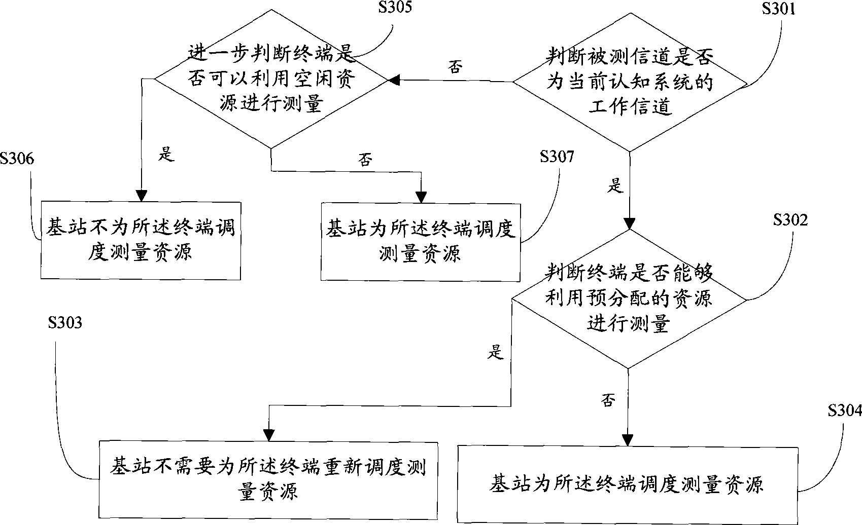 Measuring method, system and apparatus based on measurement request