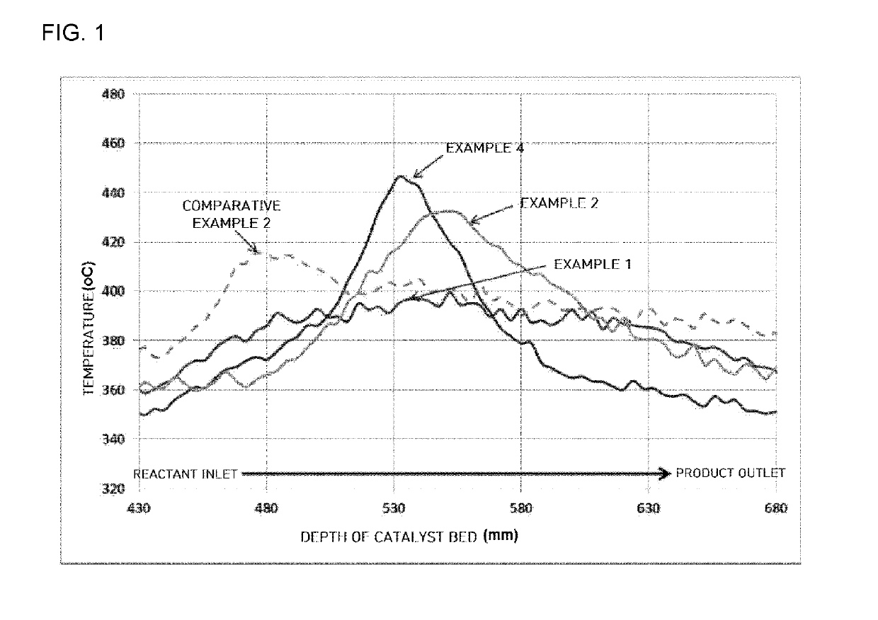 Catalyst system for oxidative dehydrogenation, reactor for oxidative dehydrogenation including catalyst system, and method of performing oxidative dehydrogenation using reactor