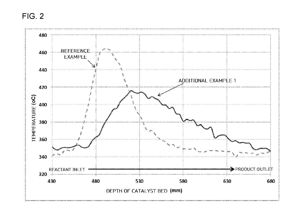 Catalyst system for oxidative dehydrogenation, reactor for oxidative dehydrogenation including catalyst system, and method of performing oxidative dehydrogenation using reactor