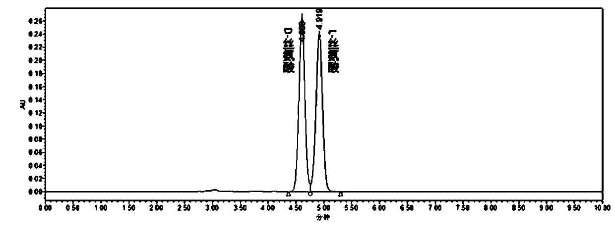 Method for preparing DL-serine by one-pot enzyme method