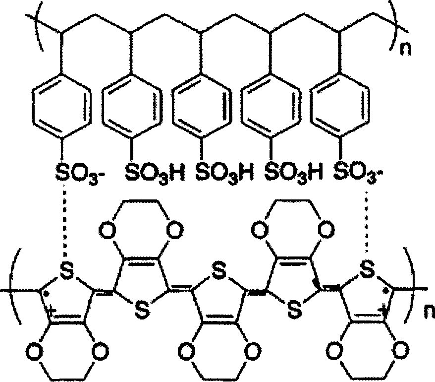 Nanometer carbon tube modification process