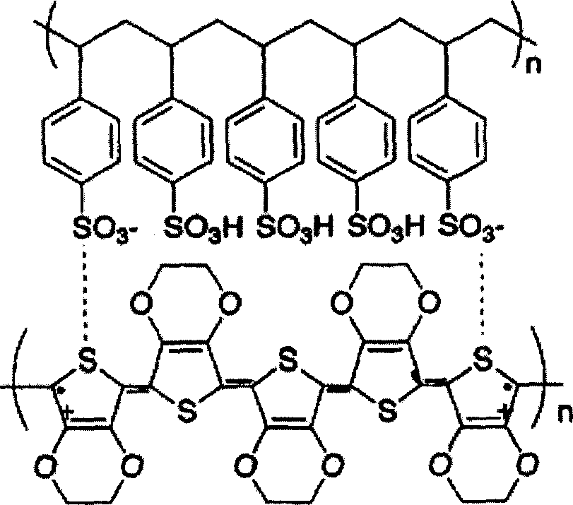 Nanometer carbon tube modification process