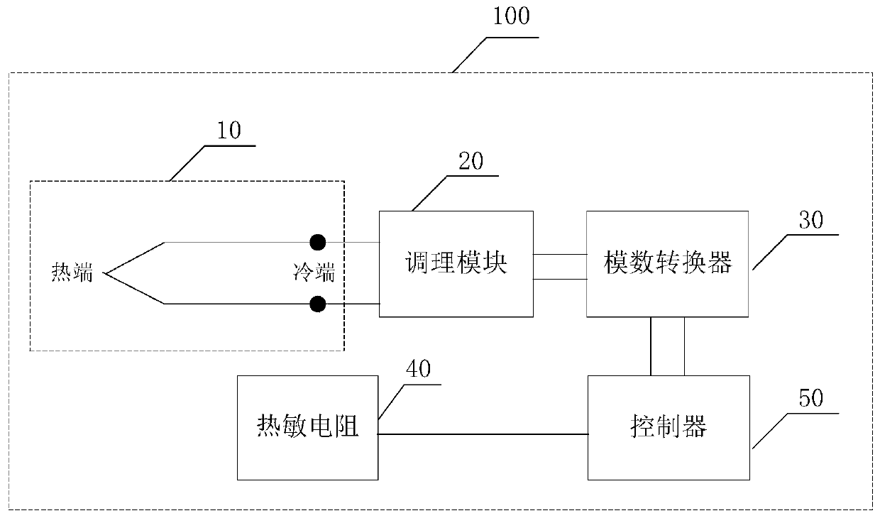 Thermocouple temperature measuring device and temperature detecting method