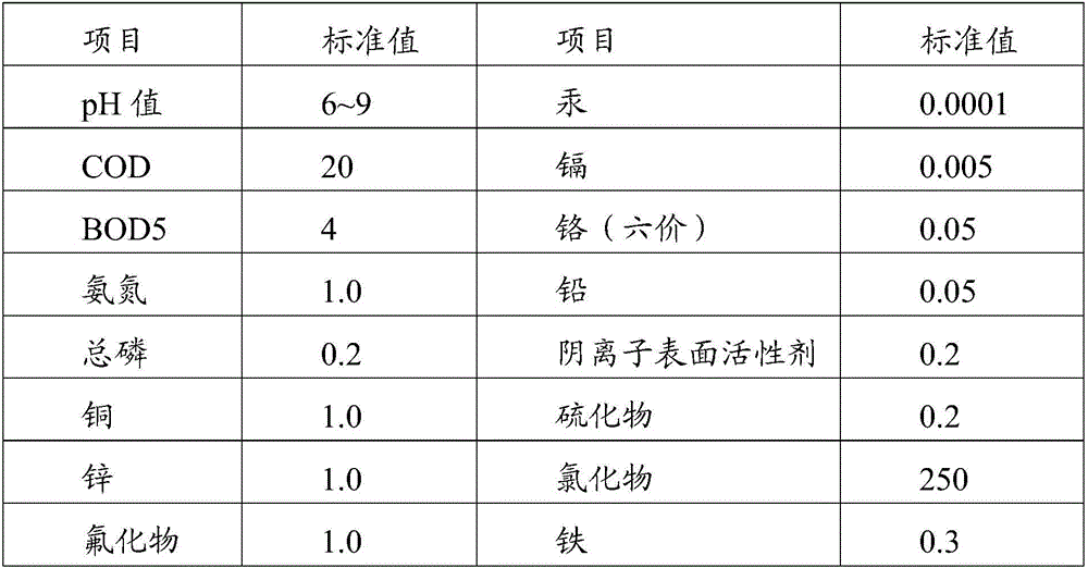 Treatment method of landfill leachate