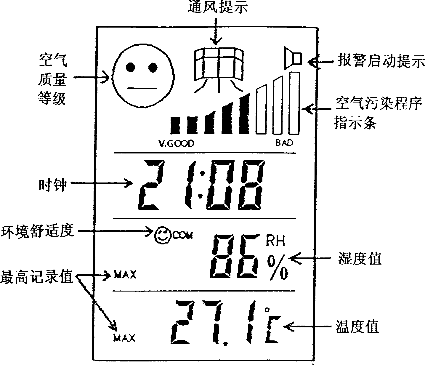 Indoor air quality detector