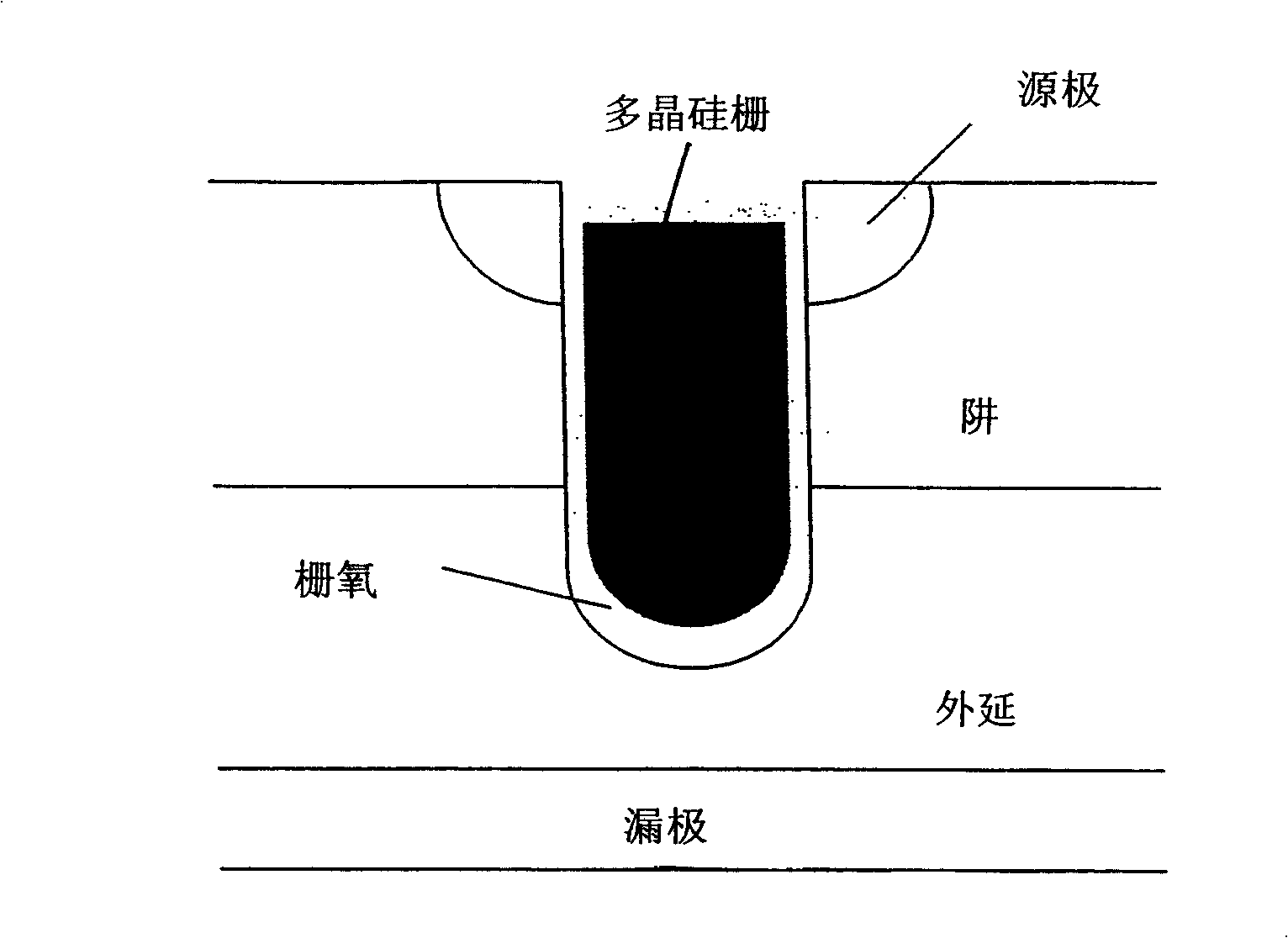 High power MOS transistor manufacturing method