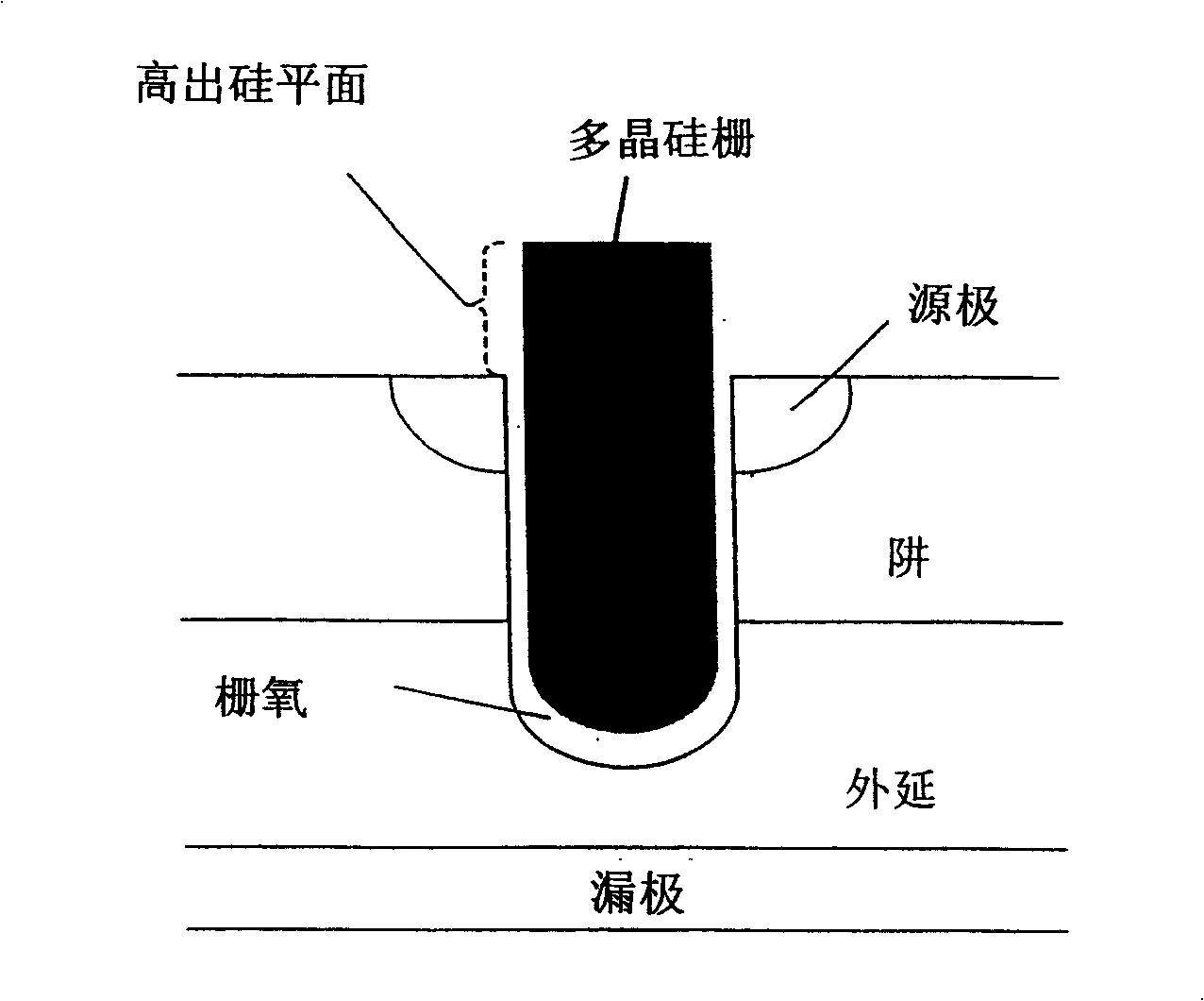 High power MOS transistor manufacturing method