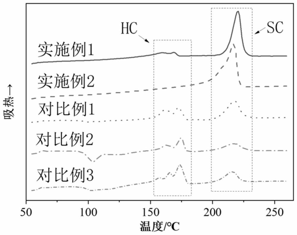 Stereocomplex polylactic acid and preparation method thereof