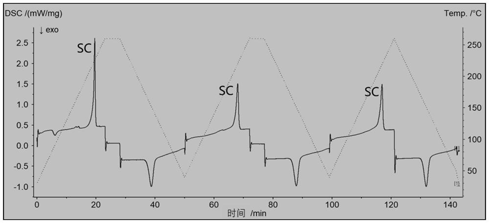 Stereocomplex polylactic acid and preparation method thereof