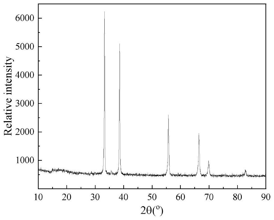 Method for preparing carbonitride-silicide solid solution composite ceramic at low temperature by reaction hot pressing sintering technology